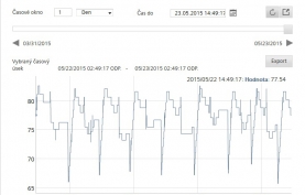 SHT-ICLOUD-IGNITION-BOILER TEMPERATURE-DAY.jpg